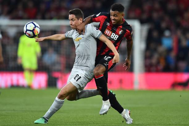 数据显示 数据显示